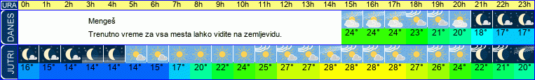vreme