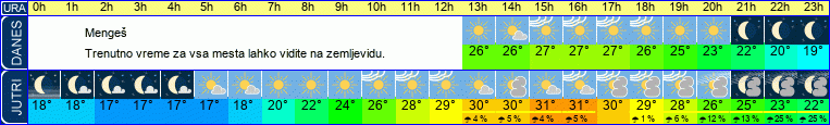 vreme