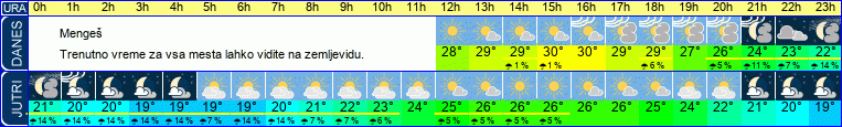 vreme