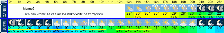 vreme
