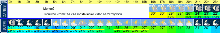 vreme