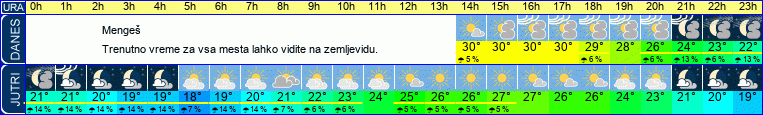 vreme
