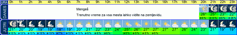 vreme