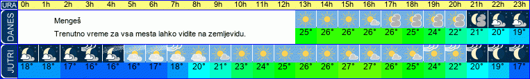 vreme