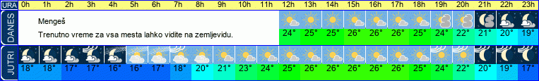 vreme