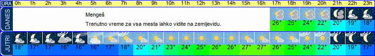 vreme