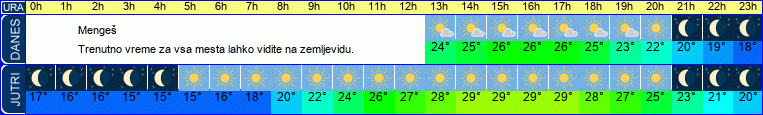vreme