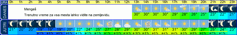vreme