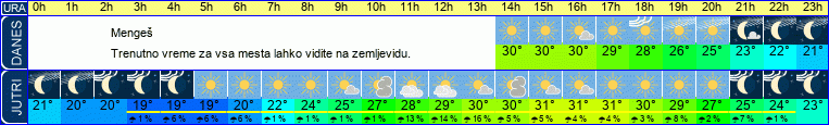 vreme