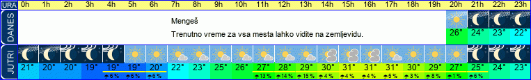 vreme