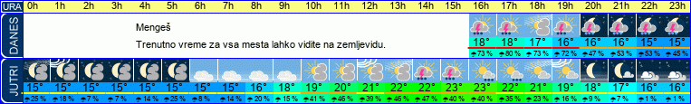 vreme