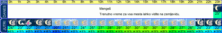 vreme