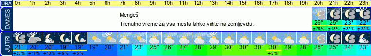 vreme
