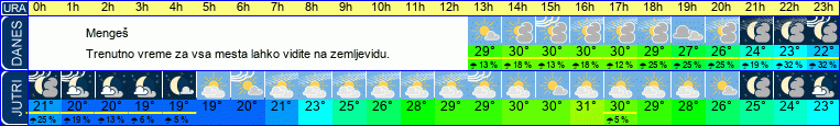 vreme