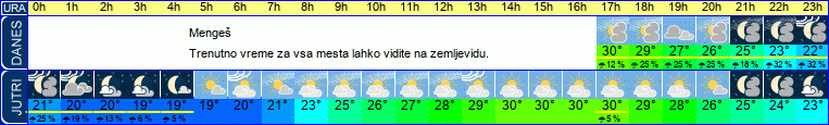 vreme