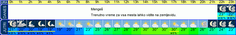 vreme