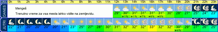 vreme