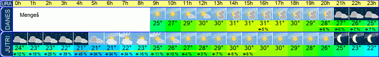 vreme
