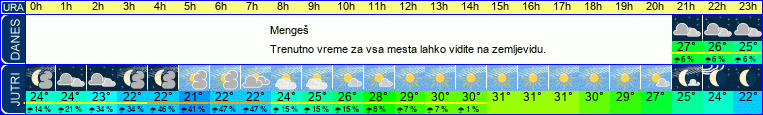 vreme