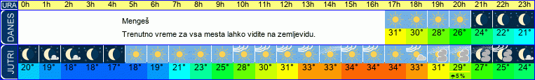 vreme