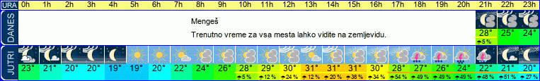 vreme