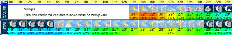 vreme
