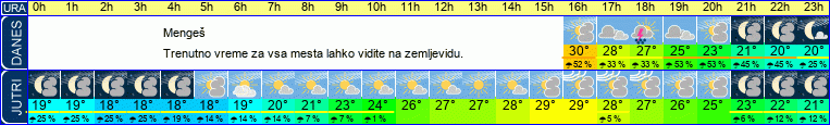 vreme