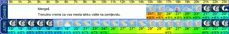 vreme