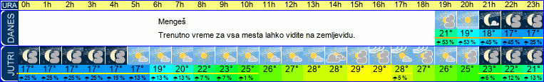 vreme