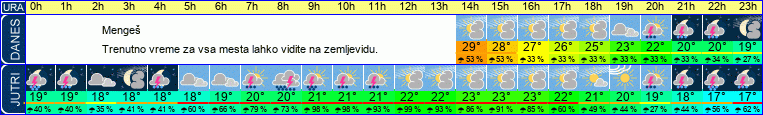 vreme