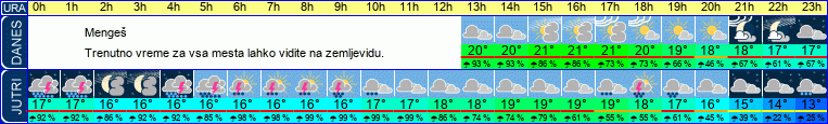 vreme