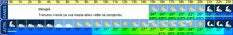 vreme