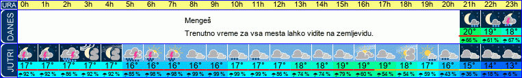 vreme