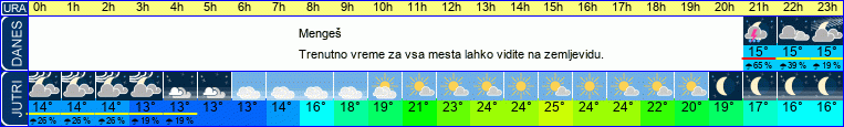 vreme