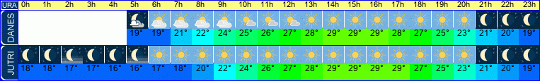 vreme