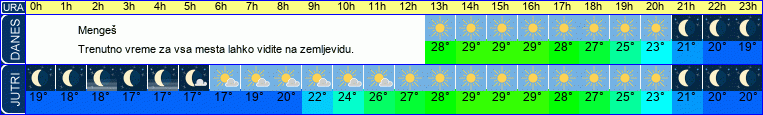 vreme