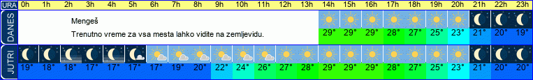 vreme