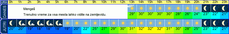 vreme