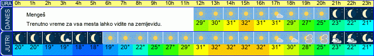 vreme