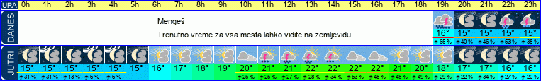 vreme