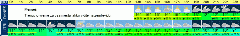 vreme