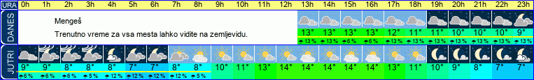 vreme
