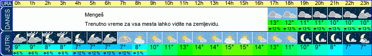vreme
