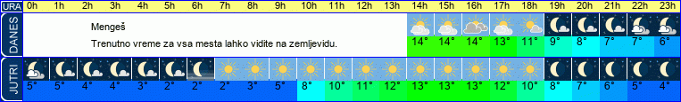 vreme