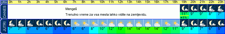 vreme