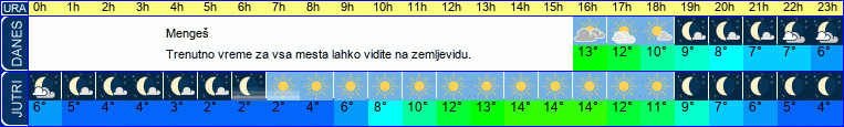 vreme