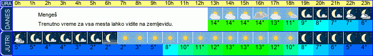 vreme