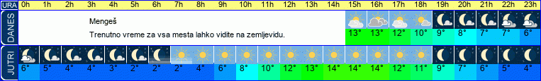 vreme