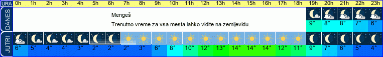 vreme