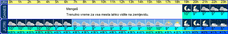 vreme